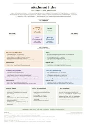Attachment styles