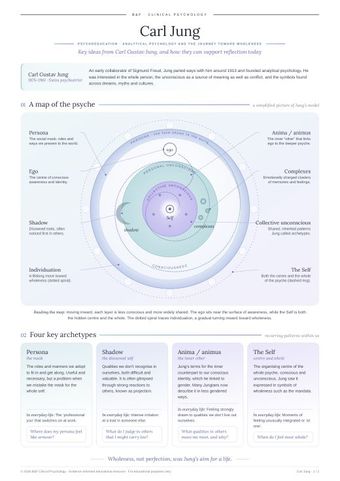 Carl Jung: a map of the psyche