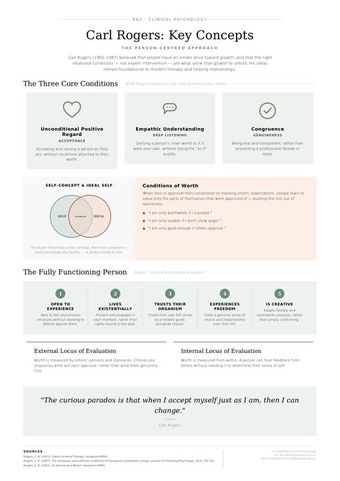Carl Rogers: key concepts