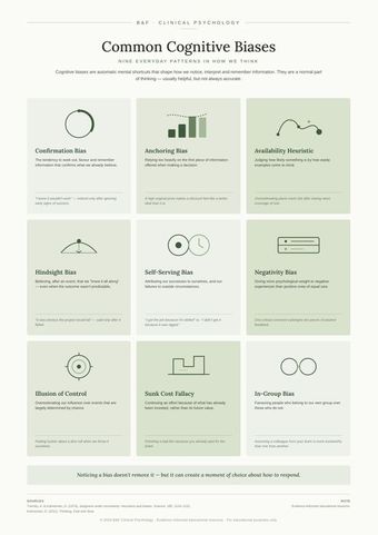 Common cognitive biases (1)