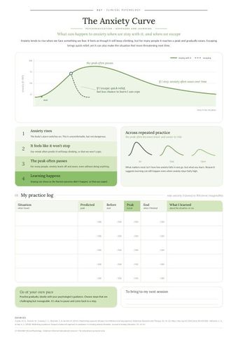 The anxiety curve