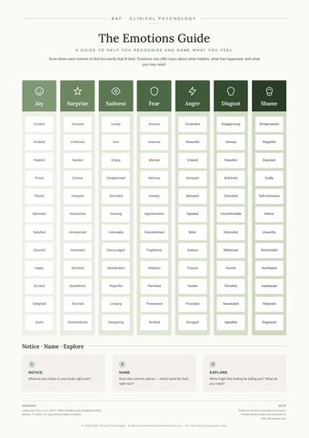 The emotions guide