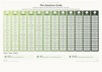 The emotions guide, extended