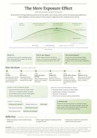 The mere exposure effect