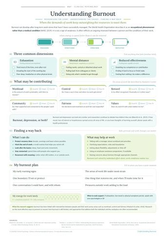 Understanding burnout
